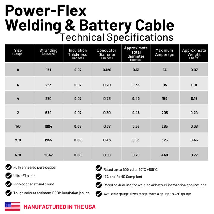 6 Gauge Pure Copper Ultra Flexible Welding & Battery Cable